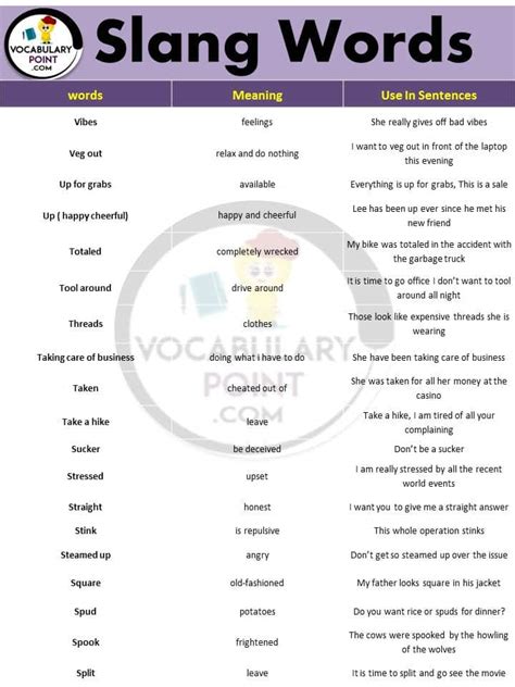 List of Most common English slang words - Vocabulary Point