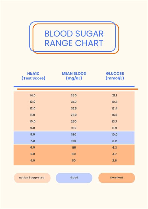 Blood Sugar Range Chart in PDF - Download | Template.net