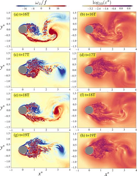 Instantaneous Contour Of Normalized Vertical Vorticity Z F And