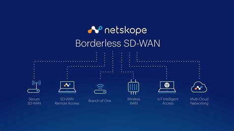 Netskope Borderless Sd Wan Youtube