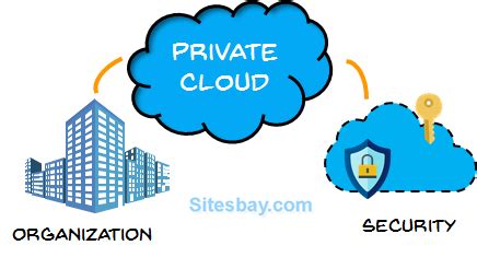 What is Private Cloud Computing - Cloud Computing Tutorial