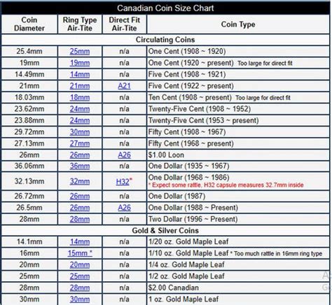 Coin Size Chart - The Coin Digger - Coin Collection Protection