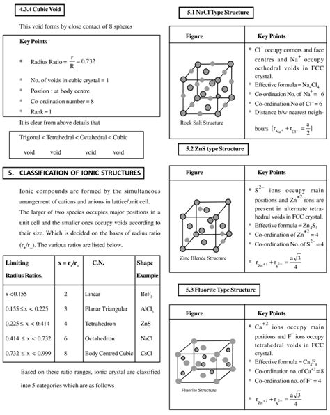 Pdf For Solid State Class 12 Notes Edurev