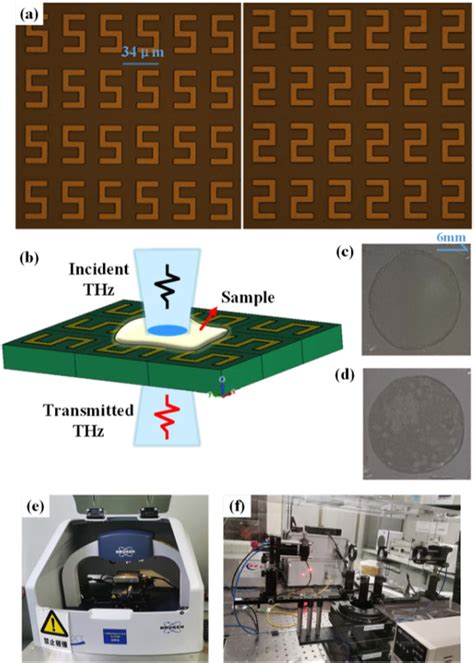 Figure From Using Mirror Based Terahertz Metamaterial Sensor To