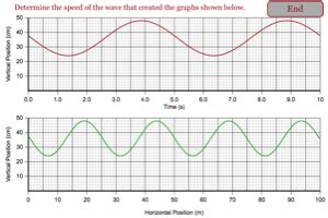 Wave Properties from Graph 3