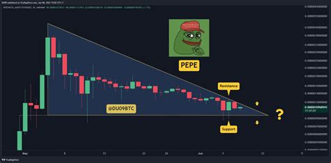 PEPE Nosedives 15 In 7 Days But Is A Huge Move Incoming PEPE Coin