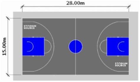 Cancha De Basquetbol Y Medidas De La NBA FIBA COMPETIZE