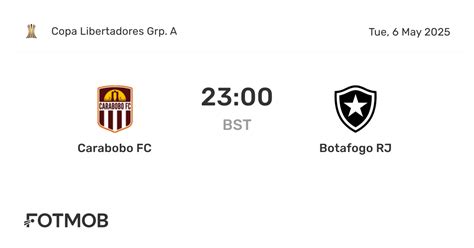 Estatísticas De Botafogo X Carabobo - Carabobo FC contre Botafogo RJ - score en direct, compositions ...
