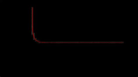 Over Current Relay Working Principle Types | Electrical4U