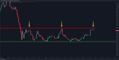 Erhan Ünal on Twitter BTC D Dominance Altlarda yaşanan