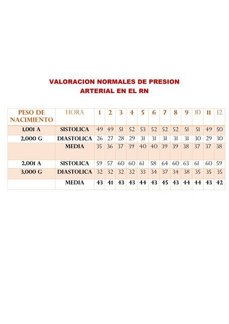 Valoraciones Normales De Presi N Arterial En El Reci N Nacido Nursing