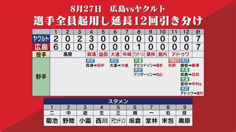 【画像】新井カープ 下馬評を覆す躍進 指揮官と参謀に迫る「5つの真相」【1】 613 ライブドアニュース