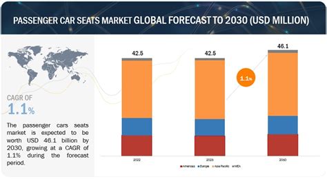 Passenger Car Seat Market Size Share Analysis