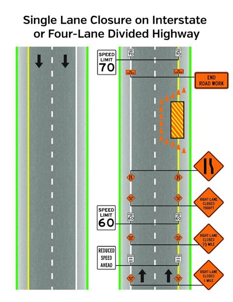 What S In A Work Zone Drive Smart Ms