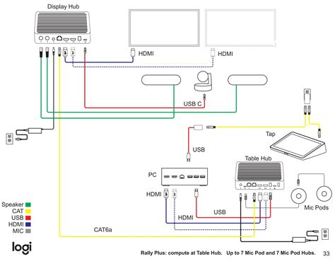 Logitech Video Conferencing product Wiring Diagram | PDF