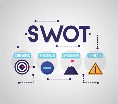 Swot Cara Meningkatkan Daya Saing Usaha Makanan Anda