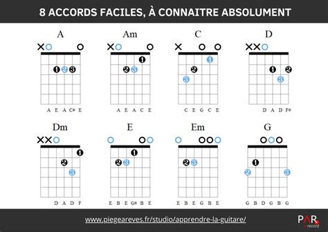 Les 100 Tablatures Faciles à Jouer à La Guitare Par Record