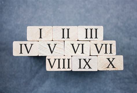 2024 Em Numeros Romanos - Mais fácil do que parece: como se escreve 2024 em números romanos?