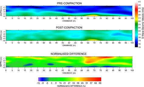 Multi Channel Analysis Of Surface Waves Masw Scurbat Geophysics