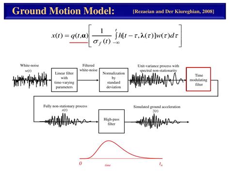 Ppt Stochastic Simulation Of Ground Motion Components For A Specified Design Scenario