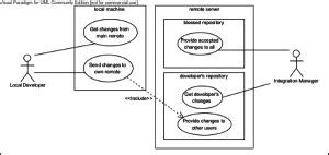 Our Git Branching Strategy Warewolf Knowledge Base Hot Sex Picture