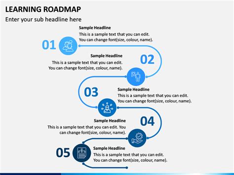 Learning RoadMap Template