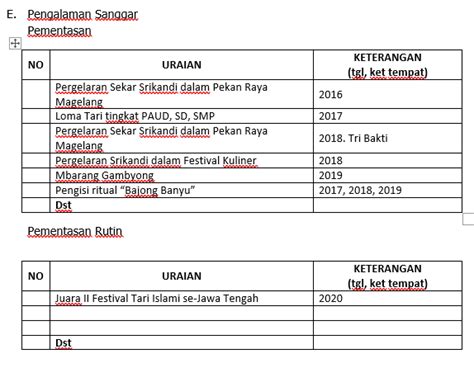 Profil Sanggar Srikandi Enterprise Profil Budaya Dan Seni Tradisi