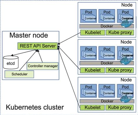 Containerization World With Docker And Kubernetes For Beginners