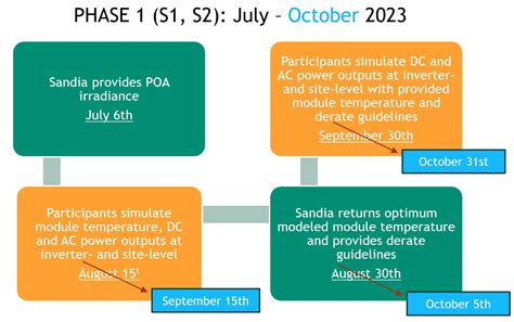 2023 Pvpmc Blind Modeling Comparison Pv Performance Modeling