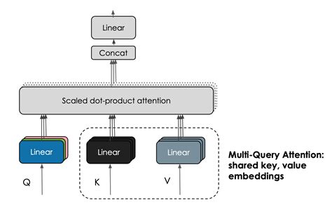 Introduction to Falcon 40B: Architecture, Training Data, and Features | DataCamp