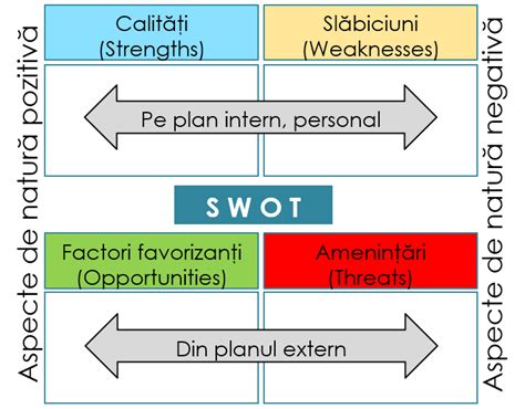 Ai De Luat O Decizie Personala Importanta Foloseste Analiza Swot — Tandcn Business