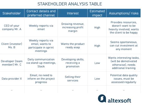 Stakeholder Analysis Approaches Examples Templates And Tools