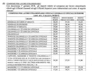 Straordinari Col Capo Telegraph