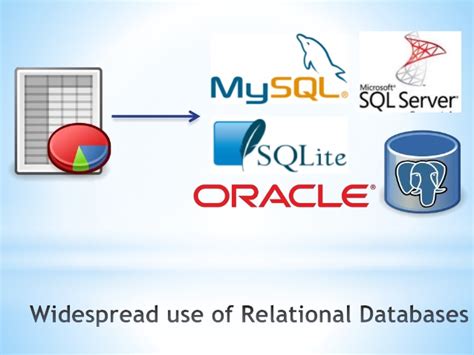 Sqlite Vs Mysql Vs Postgresql A Comparison Of Relational Database