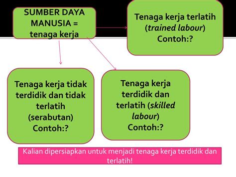 Ppt Usaha Manusia Dalam Memenuhi Kebutuhannya Created By F Wahyu