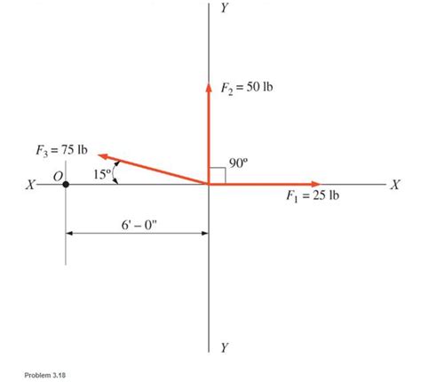 Three Coplanar Concurrent Forces Act As Shown A Calculate The Moment