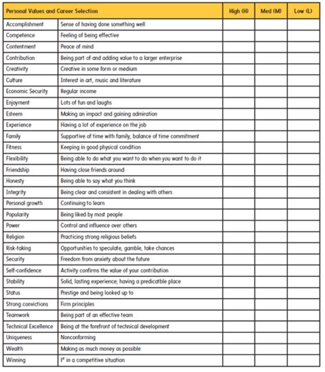 Personal Values Worksheet