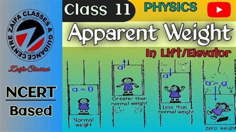 Apparent Weight Of A Man In A Lift Elevator Law Of Motion Class 11