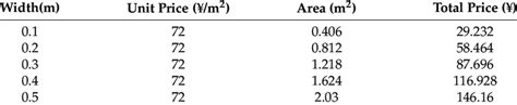 Widths and prices of aluminum panel. | Download Scientific Diagram