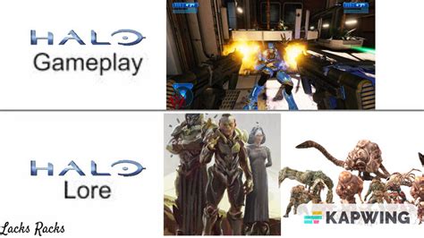 Halo Lore Vs Gameplay Fandom