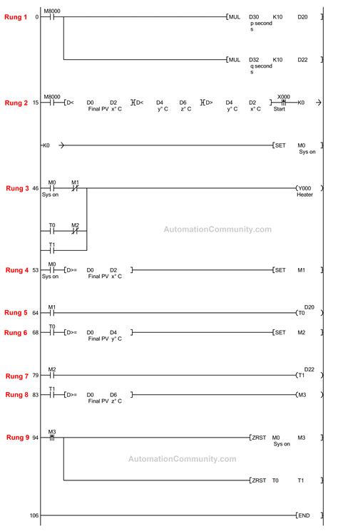 Mitsubishi Plc Ladder Diagram