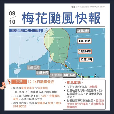 中颱「梅花」最快明天清晨發海警！12 14日最接近台灣 2地防豪雨