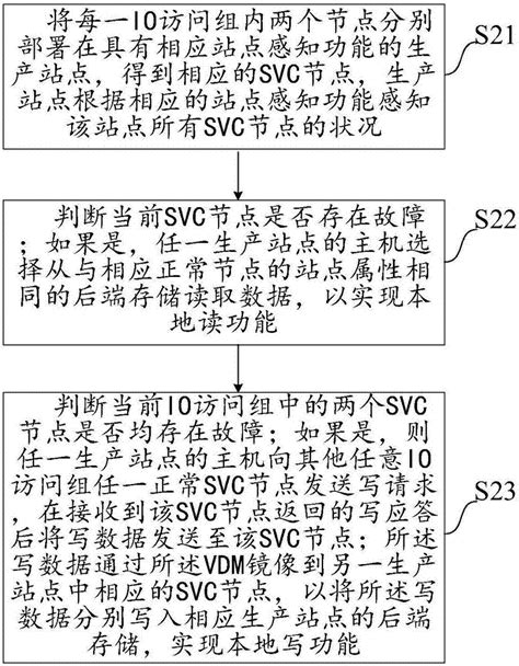 一种存储双活方法、装置、系统及计算机可读存储介质与流程