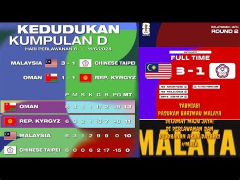 Kedudukan Carta Penuh Pasukan Malaysia Di Kelayakan Piala Dunia