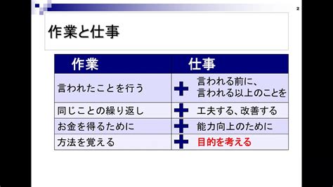 仕事と作業の話 Youtube