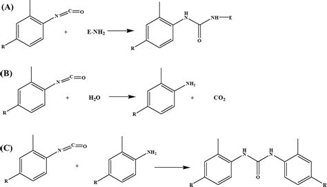 Determining The Kinetic And Optimum Characteristics Of Glucose Oxidase