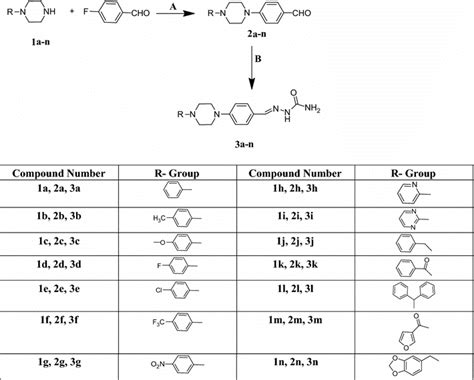 Synthesis of piperazine-hydrazinocarboxamide derivatives. Reagents and ...