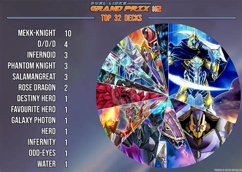 Duel Links Grand Prix 2 Duel Links Meta