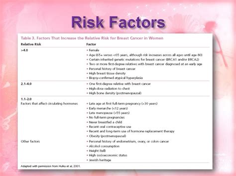 Ppt Breast Cancer Powerpoint Presentation Free Download Id 1448649