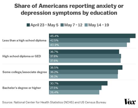 Clinical Depression Statistics